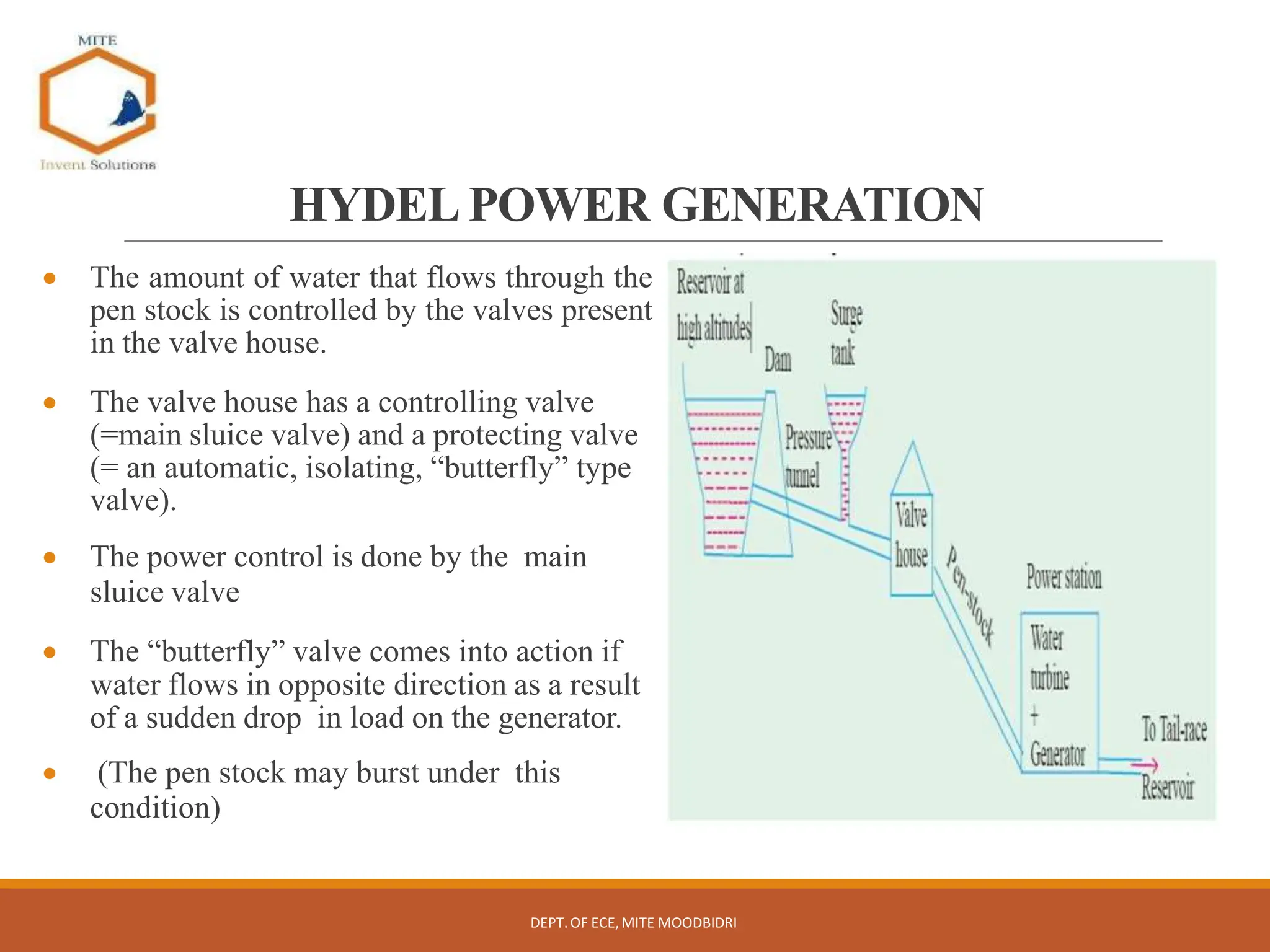 HYDEL POWER GENERATION
 The amount of water that flows through the
pen stock is controlled by the valves present
in the valve house.
 The valve house has a controlling valve
(=main sluice valve) and a protecting valve
(= an automatic, isolating, “butterfly” type
valve).
 The power control is done by the main
sluice valve
 The “butterfly” valve comes into action if
water flows in opposite direction as a result
of a sudden drop in load on the generator.
 (The pen stock may burst under this
condition)
DEPT.OF ECE,MITE MOODBIDRI
 
