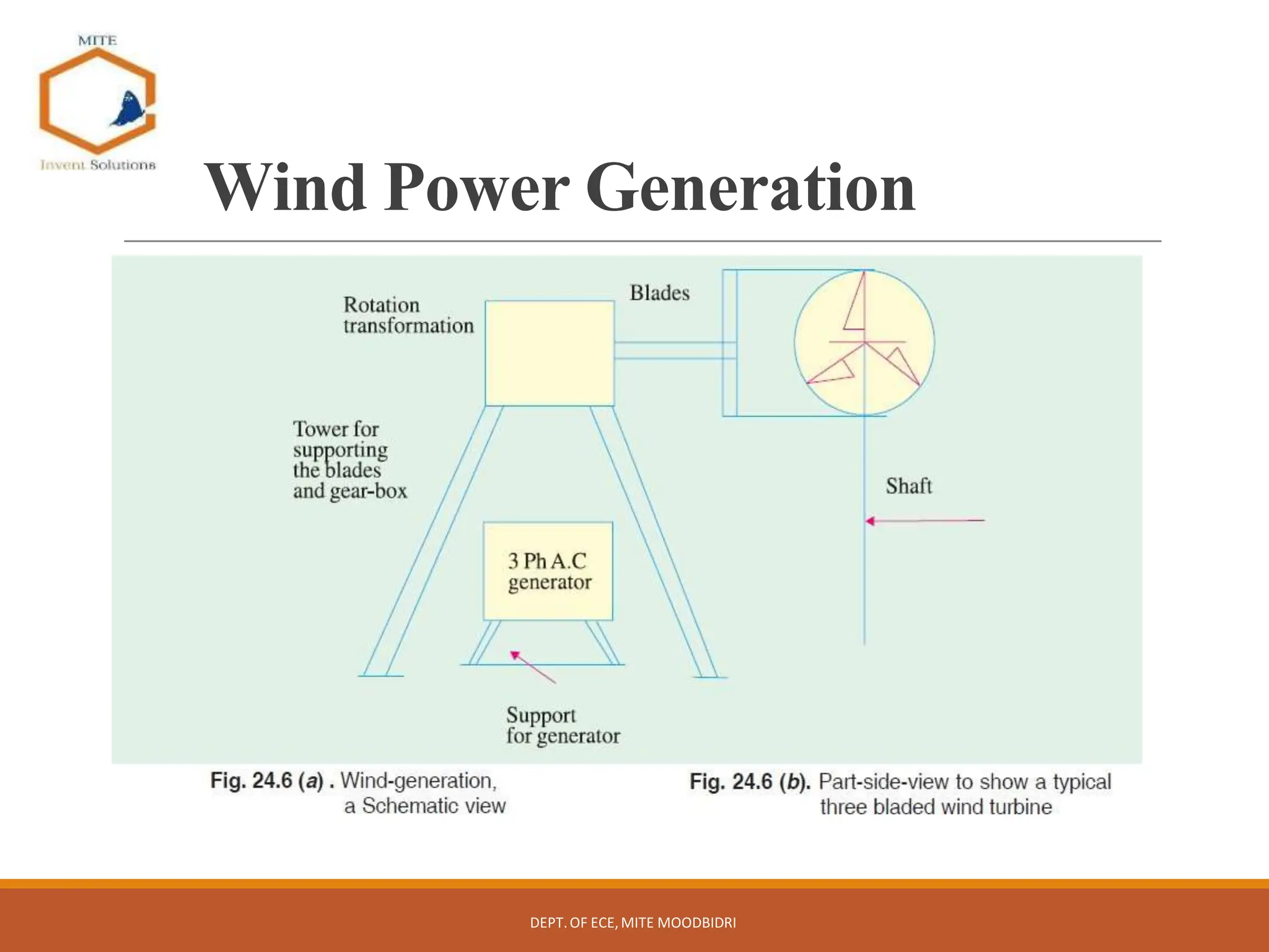 Wind Power Generation
DEPT.OF ECE,MITE MOODBIDRI
 