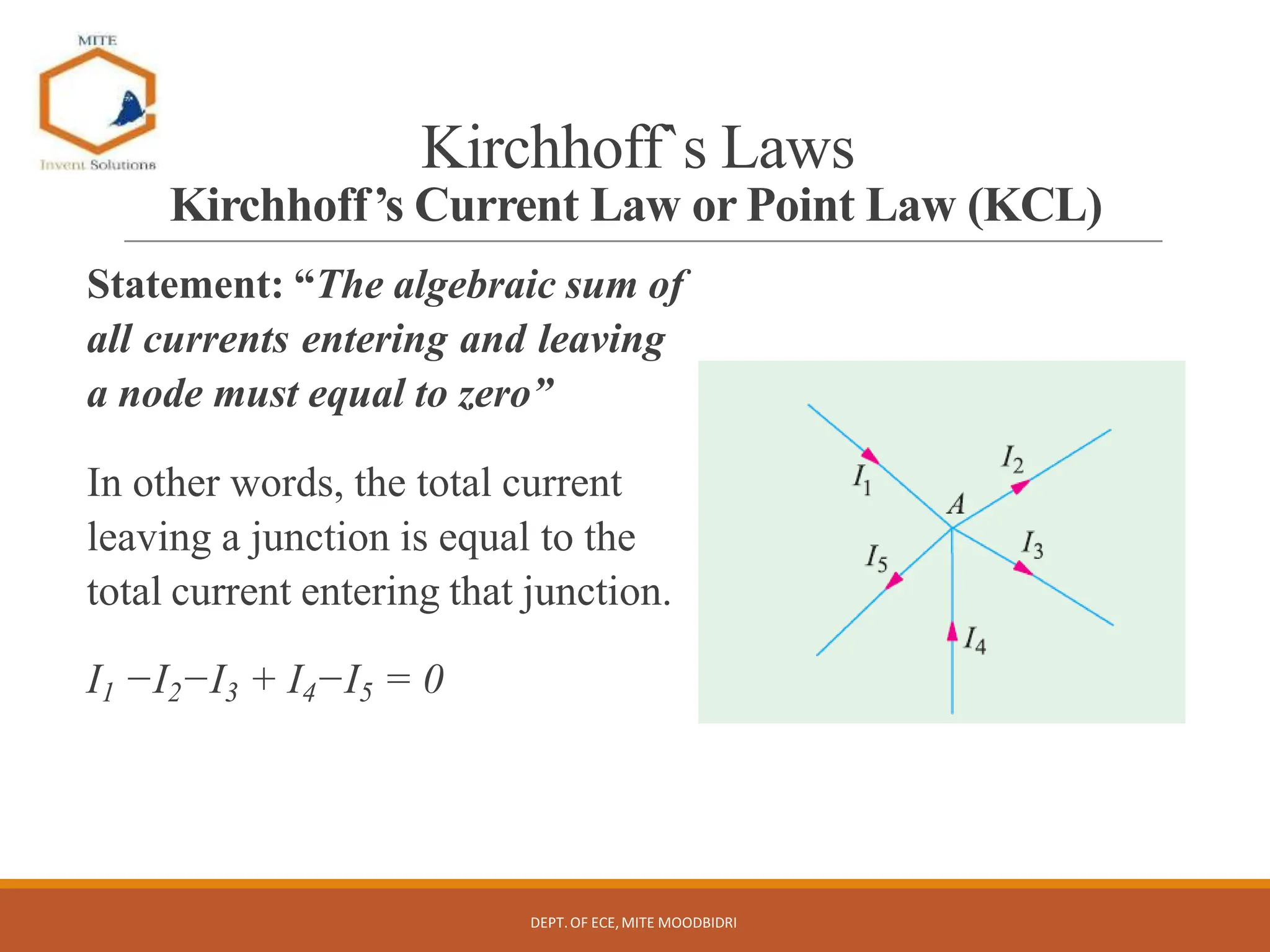 Kirchhoff`s Laws
Kirchhoff’s Current Law or Point Law (KCL)
Statement: “The algebraic sum of
all currents entering and leaving
a node must equal to zero”
In other words, the total current
leaving a junction is equal to the
total current entering that junction.
I1 −I2−I3 + I4−I5 = 0
DEPT.OF ECE,MITE MOODBIDRI
 