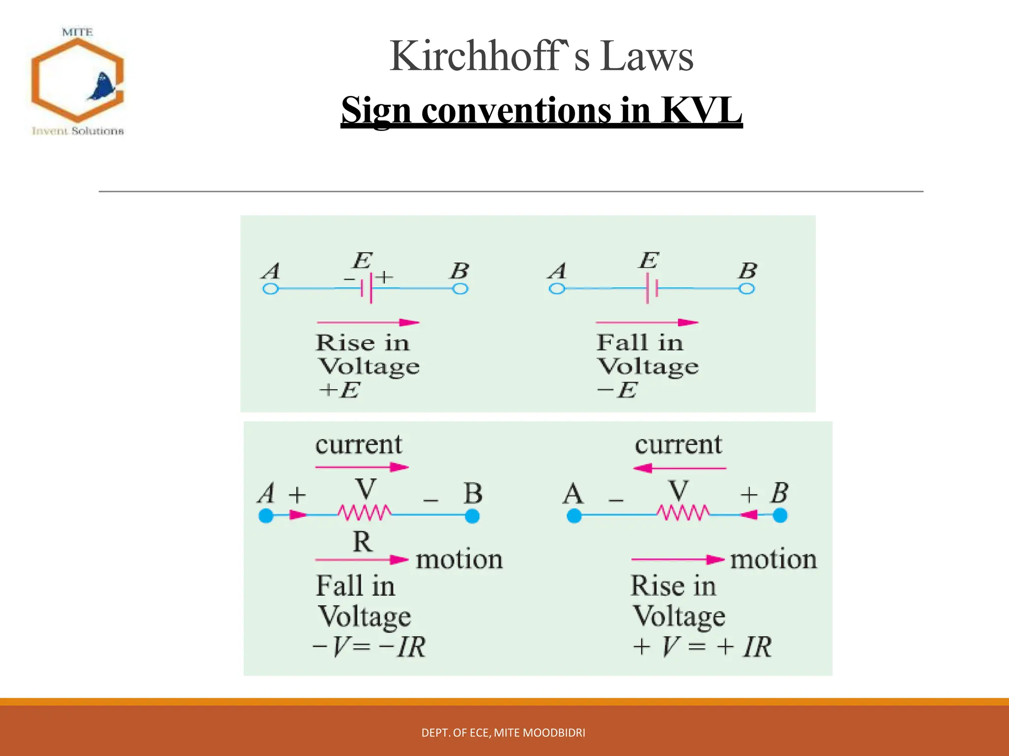 Kirchhoff`s Laws
Sign conventions in KVL
DEPT.OF ECE,MITE MOODBIDRI
 