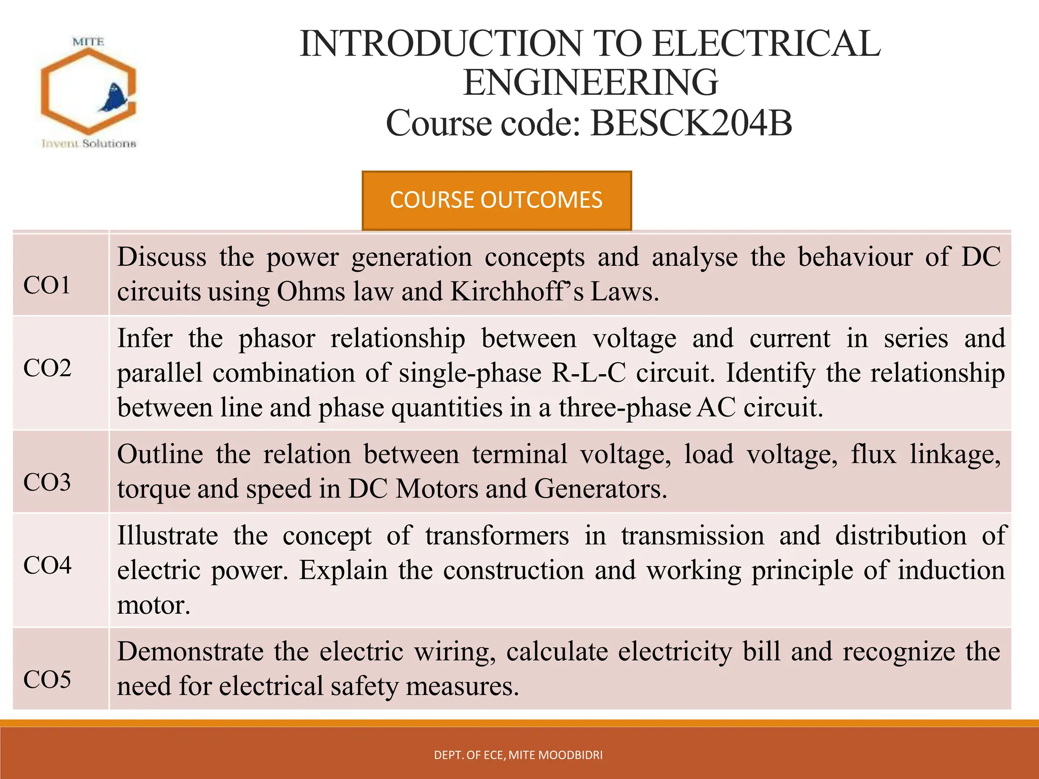 INTRODUCTION TO ELECTRICAL
ENGINEERING
Course code: BESCK204B
COURSE OUTCOMES
CO1
Discuss the power generation concepts and analyse the behaviour of DC
circuits using Ohms law and Kirchhoff’s Laws.
CO2
Infer the phasor relationship between voltage and current in series and
parallel combination of single-phase R-L-C circuit. Identify the relationship
between line and phase quantities in a three-phase AC circuit.
CO3
Outline the relation between terminal voltage, load voltage, flux linkage,
torque and speed in DC Motors and Generators.
CO4
Illustrate the concept of transformers in transmission and distribution of
electric power. Explain the construction and working principle of induction
motor.
CO5
Demonstrate the electric wiring, calculate electricity bill and recognize the
need for electrical safety measures.
DEPT.OF ECE,MITE MOODBIDRI
 