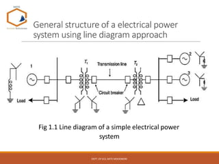 Electric Power Line Design Examples INTRODUCTION TO ELECTRICAL ENGINEERING Module 1 | PPTX