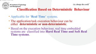 Classification Based on Deterministic Behaviour
• Applicable for ‘Real Time’ systems.
• The application/task execution behaviour can be
either deterministic or non-deterministic.
• Based on the execution behaviour, real time embedded
systems are classified into Hard Real Time and Soft Real
Time systems.
ar, ECE, RVITM
 