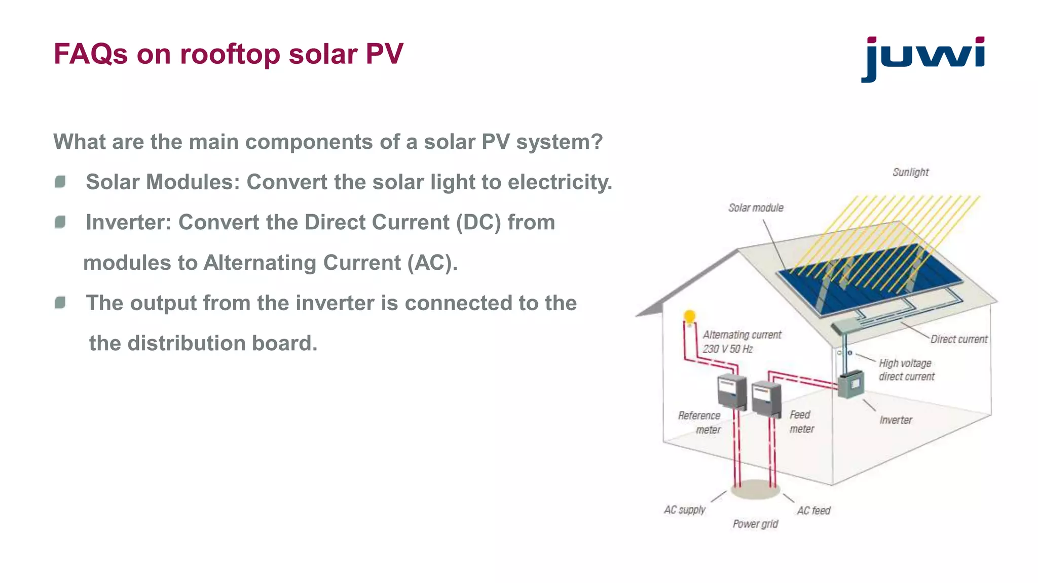 FAQs on rooftop solar PV 
What are the main components of a solar PV system? 
Solar Modules: Convert the solar light to electricity. 
Inverter: Convert the Direct Current (DC) from 
modules to Alternating Current (AC). 
The output from the inverter is connected to the 
the distribution board. 
 