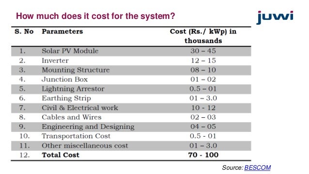 Bescom Solar Rooftop Project Guidelines