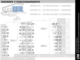 AMARRES Y FUNCIONAMIENTO
                 AMARRE 50 – 70 PIES ESLORA 4   UNIDADES

                 AMARRE 45 – 50 PIES ESLORA 6   UNIDADES




                                                           REAL DE SAN CARLOS-COLONIA DE SACRAMENTO-URUGUAY
                 AMARRE 35 – 40 PIES ESLORA 15 UNIDADES




                                                           Proyecto Final Integrador
                                                            UM
 