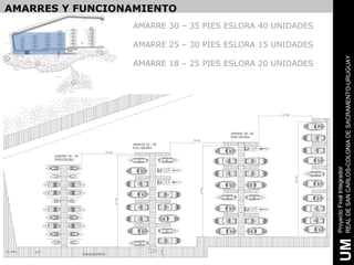 AMARRES Y FUNCIONAMIENTO
                 AMARRE 30 – 35 PIES ESLORA 40 UNIDADES

                 AMARRE 25 – 30 PIES ESLORA 15 UNIDADES




                                                          REAL DE SAN CARLOS-COLONIA DE SACRAMENTO-URUGUAY
                 AMARRE 18 – 25 PIES ESLORA 20 UNIDADES




                                                          Proyecto Final Integrador
                                                           UM
 