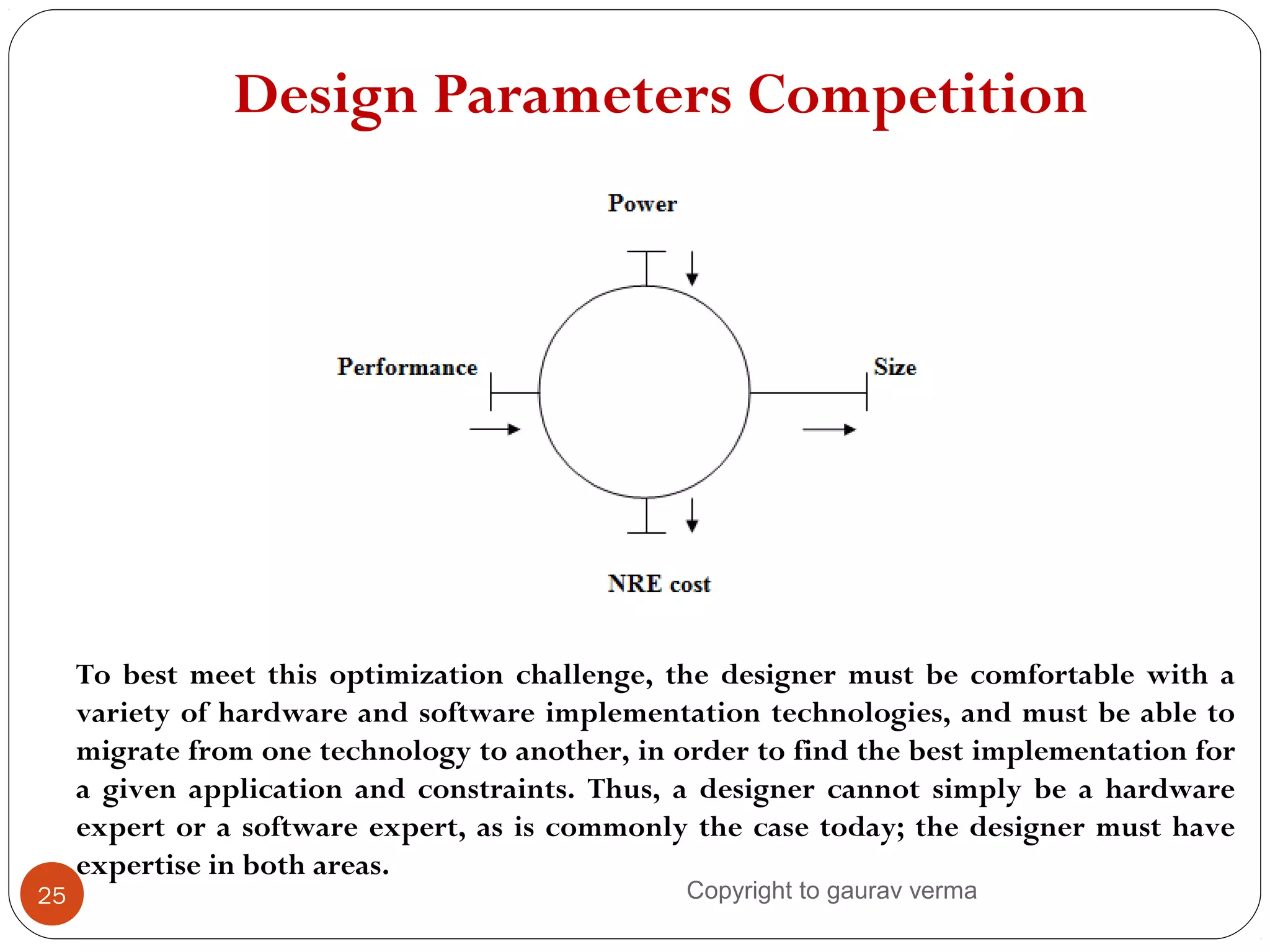 Design Parameters Competition
25
To best meet this optimization challenge, the designer must be comfortable with a
variety of hardware and software implementation technologies, and must be able to
migrate from one technology to another, in order to find the best implementation for
a given application and constraints. Thus, a designer cannot simply be a hardware
expert or a software expert, as is commonly the case today; the designer must have
expertise in both areas.
Copyright to gaurav verma
 