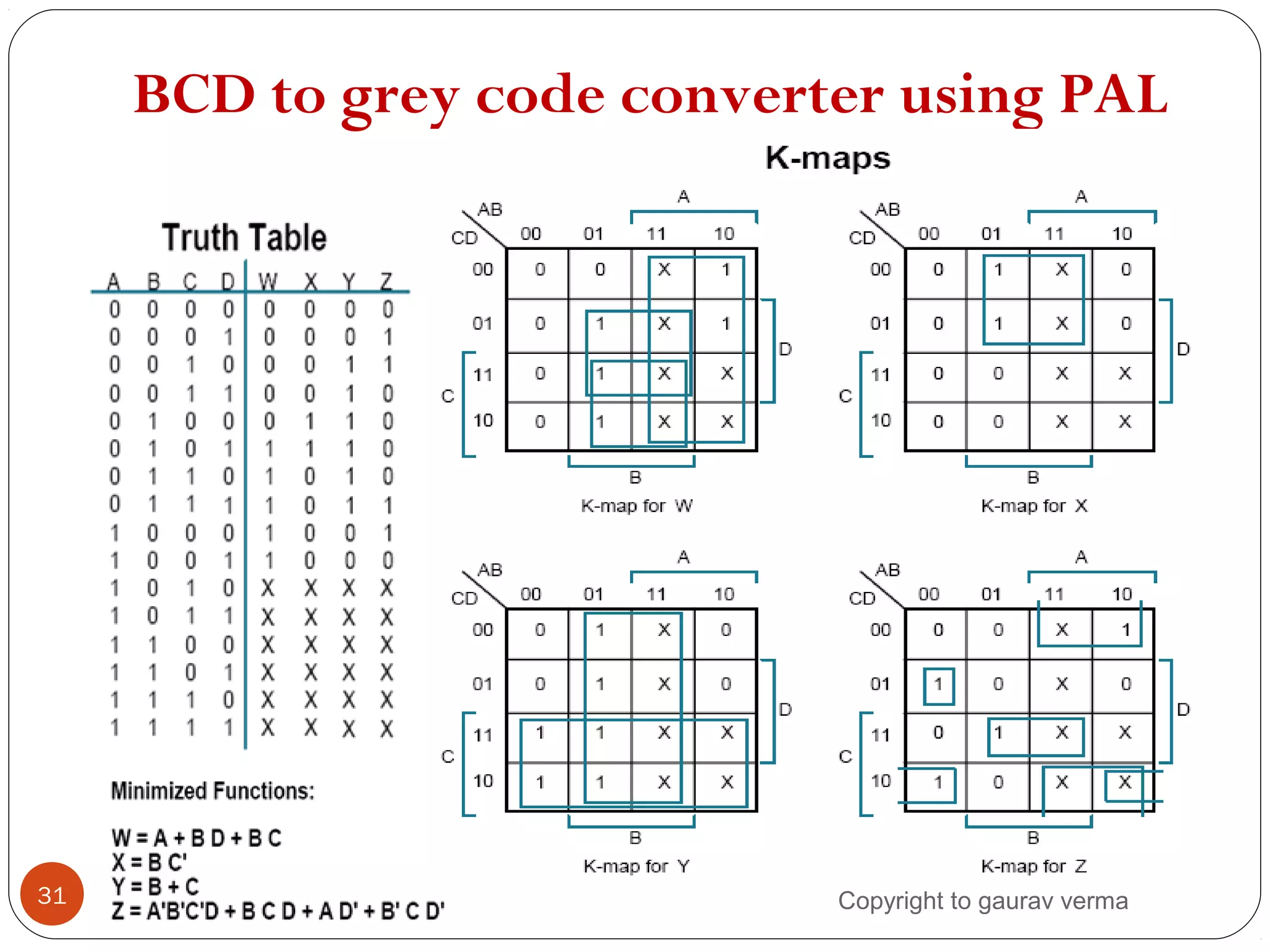 BCD to grey code converter using PAL
31 Copyright to gaurav verma
 