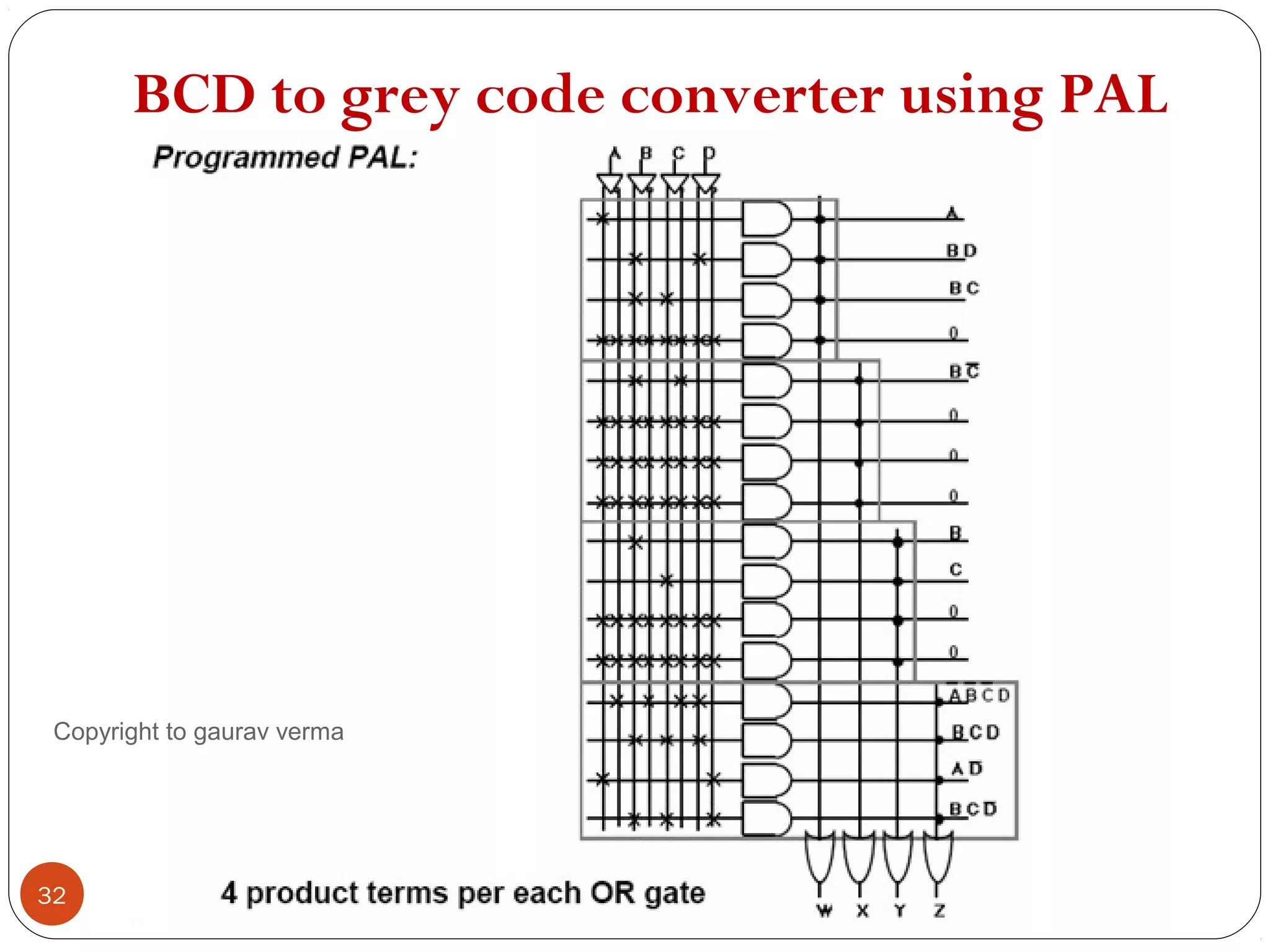 BCD to grey code converter using PAL
32
Copyright to gaurav verma
 