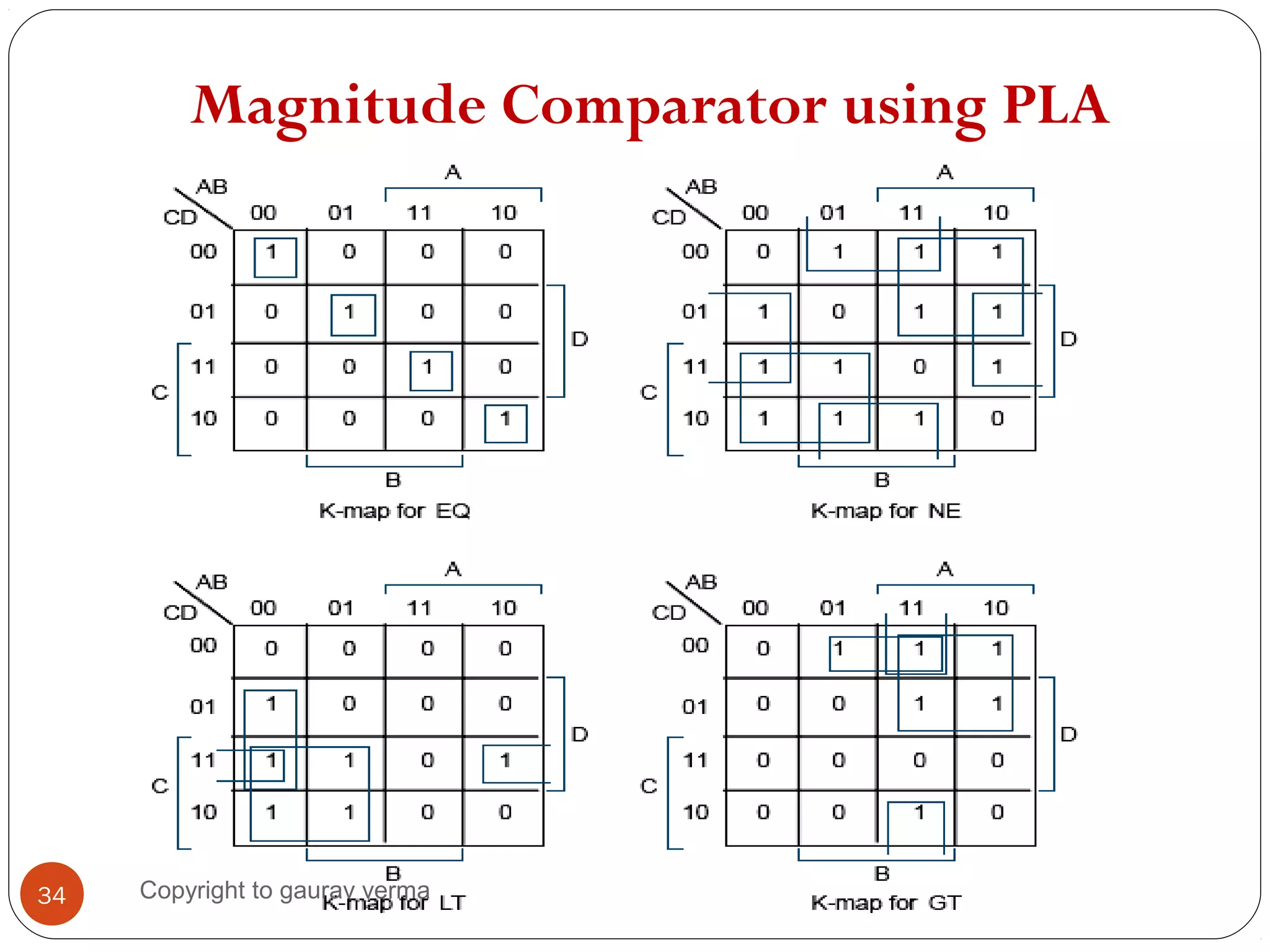 Magnitude Comparator using PLA
34 Copyright to gaurav verma
 