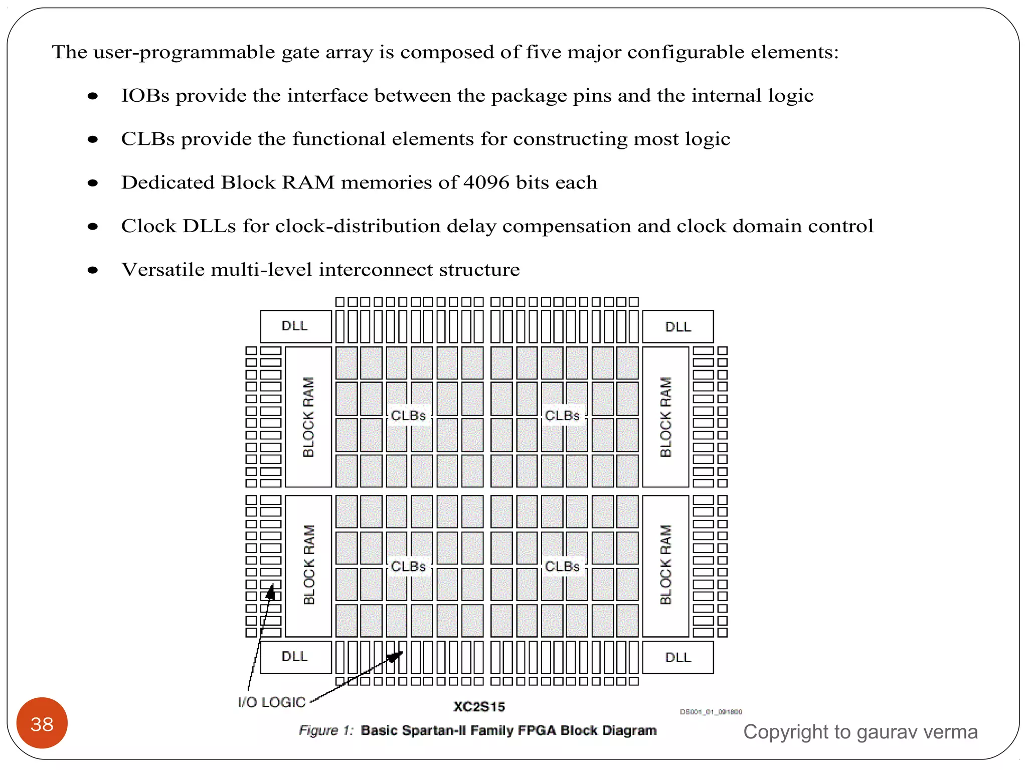38
The user-programmable gate array is composed of five major configurable elements:
• IOBs provide the interface between the package pins and the internal logic
• CLBs provide the functional elements for constructing most logic
• Dedicated Block RAM memories of 4096 bits each
• Clock DLLs for clock-distribution delay compensation and clock domain control
• Versatile multi-level interconnect structure
Copyright to gaurav verma
 