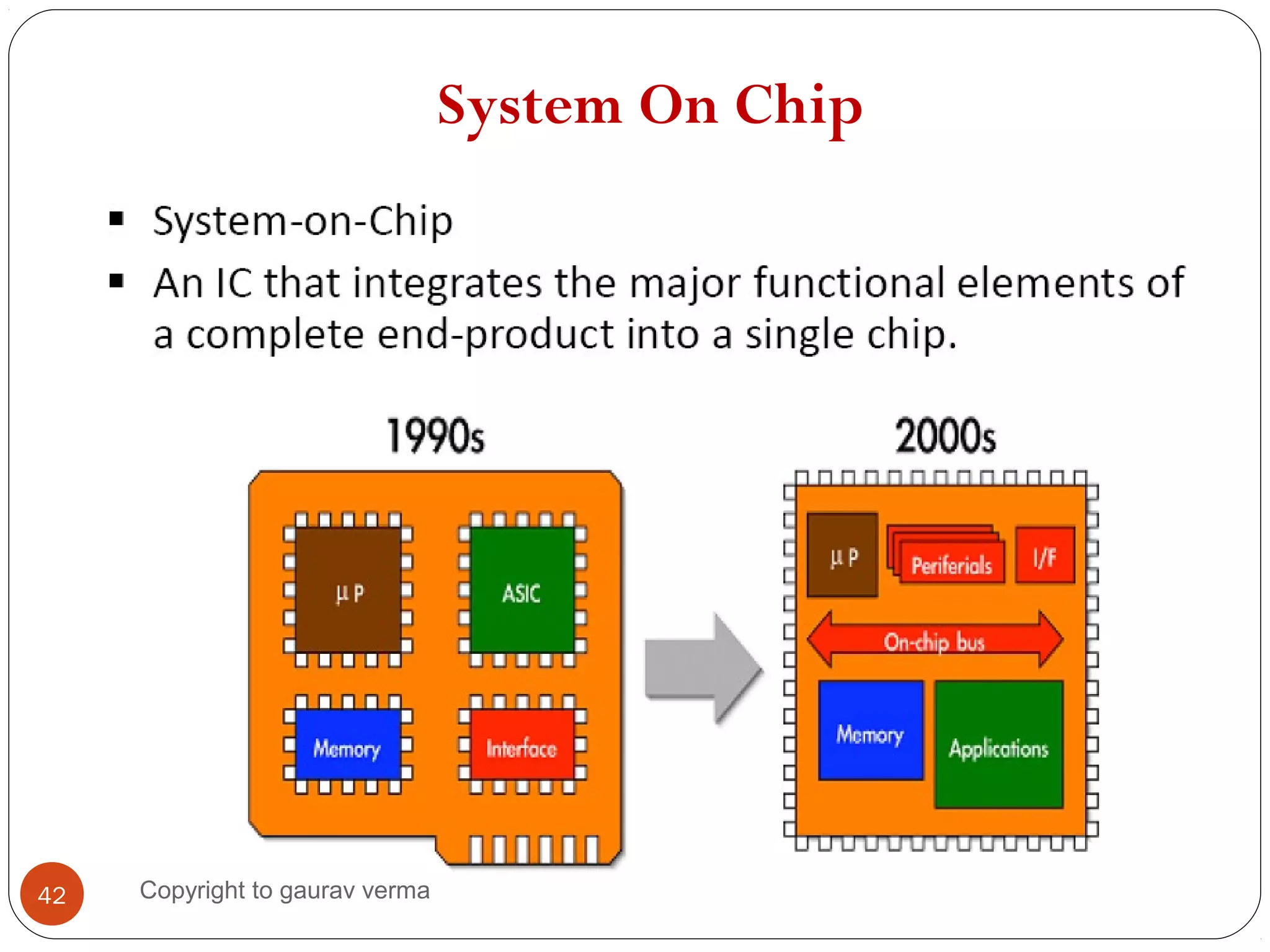 System On Chip
42 Copyright to gaurav verma
 