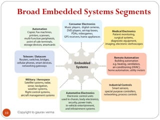 Broad Embedded Systems Segments
19 Copyright to gaurav verma
 