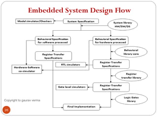 Embedded System Design Flow
26
Copyright to gaurav verma
 