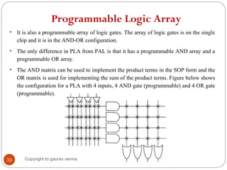 Programmable Logic Array
33
• It is also a programmable array of logic gates. The array of logic gates is on the single
chip and it is in the AND-OR configuration.
• The only difference in PLA from PAL is that it has a programmable AND array and a
programmable OR array.
• The AND matrix can be used to implement the product terms in the SOP form and the
OR matrix is used for implementing the sum of the product terms. Figure below shows
the configuration for a PLA with 4 inputs, 4 AND gate (programmable) and 4 OR gate
(programmable).
Copyright to gaurav verma
 