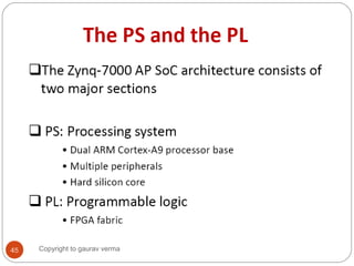 45 Copyright to gaurav verma
 