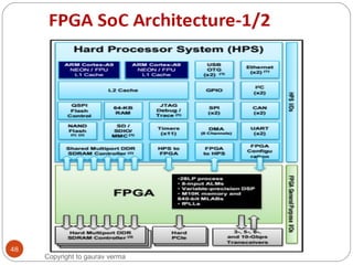 48
Copyright to gaurav verma
 