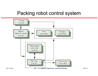 Architectural Design