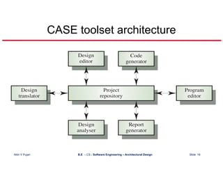 Architectural Design