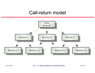 Architectural Design