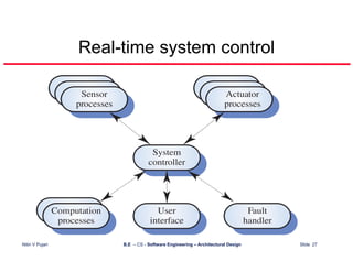 Architectural Design