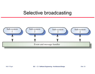 Architectural Design
