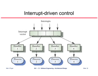 Architectural Design