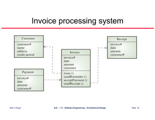 Architectural Design