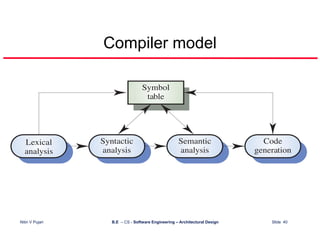 Architectural Design
