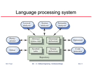 Architectural Design