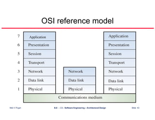 Architectural Design