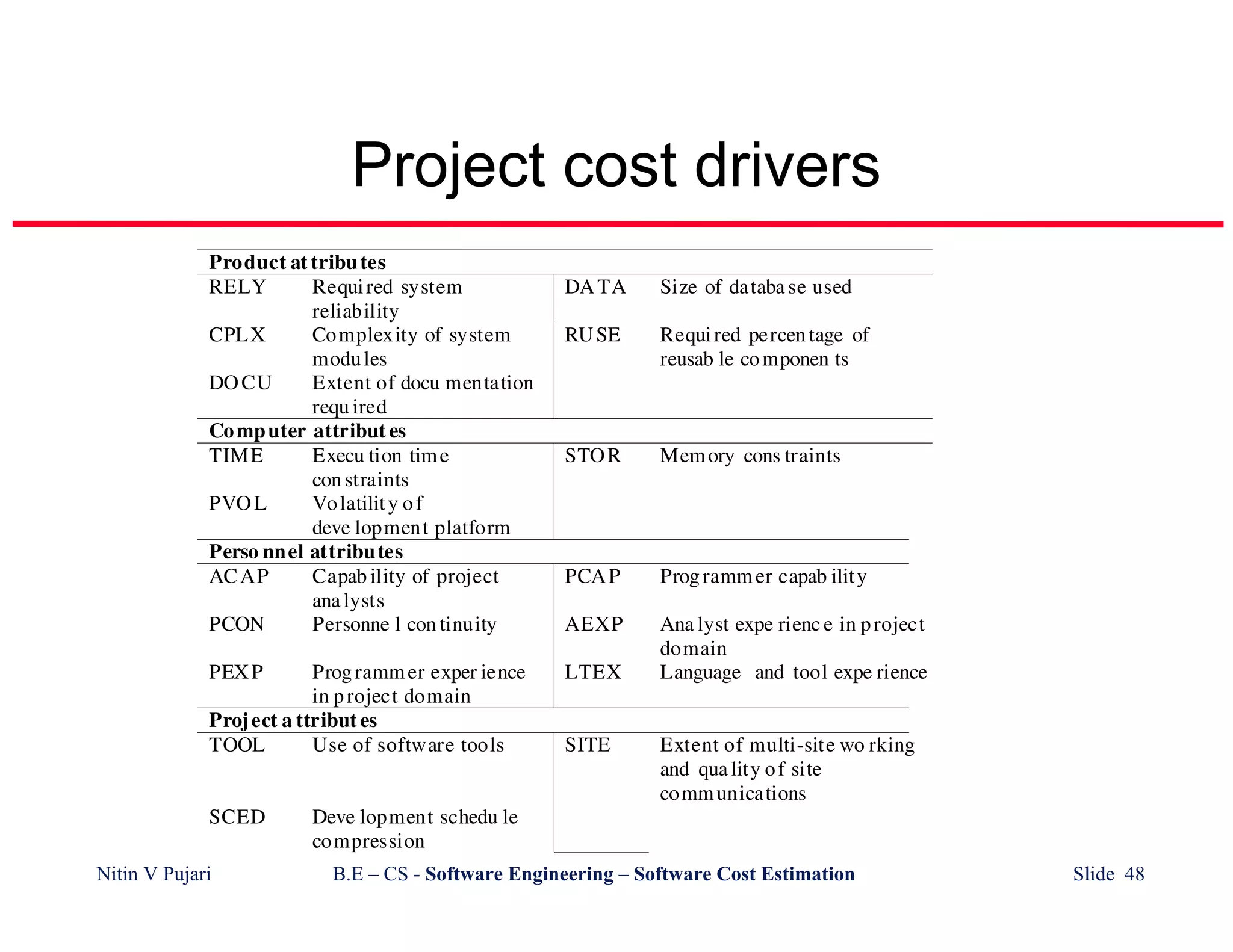 Cost Estimation