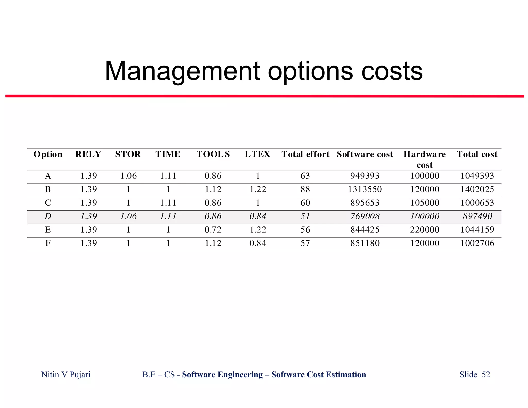 Cost Estimation
