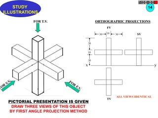 ZSTUDY
ILLUSTRATIONS
SV
TV
yx
FV
30
30
10
30 10 30
ALL VIEWS IDENTICAL
FOR T.V.
PICTORIAL PRESENTATION IS GIVEN
DRAW THREE VIEWS OF THIS OBJECT
BY FIRST ANGLE PROJECTION METHOD
14
ORTHOGRAPHIC PROJECTIONS
 