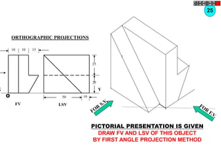 LSV
Y
25
25
1050
FV
X
10 10 15
O
PICTORIAL PRESENTATION IS GIVEN
DRAW FV AND LSV OF THIS OBJECT
BY FIRST ANGLE PROJECTION METHOD
25
ORTHOGRAPHIC PROJECTIONS
 