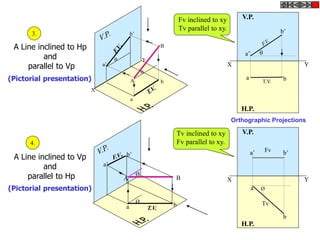 A Line inclined to Hp
and
parallel to Vp
(Pictorial presentation)
X
Y
A
B
b’
a’
b
a


A Line inclined to Vp
and
parallel to Hp
(Pictorial presentation)
Ø
a b
a’
b’
BA
Ø
X Y
H.P.
V.P.
T.V.
a b
a’
b’

X Y
H.P.
V.P.
Øa
b
a’ b’
Tv
Fv
Tv inclined to xy
Fv parallel to xy.
3.
4.
Fv inclined to xy
Tv parallel to xy.
Orthographic Projections
 
