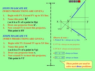 1. Begin with FV. Extend FV up to XY line.
2. Name this point h’
( as it is a Fv of a point in Hp)
3. Draw one projector from h’.
4. Now extend Tv to meet this projector.
This point is HT
STEPS TO LOCATE HT.
(WHEN PROJECTIONS ARE GIVEN.)
1. Begin with TV. Extend TV up to XY line.
2. Name this point v
( as it is a Tv of a point in Vp)
3. Draw one projector from v.
4. Now extend Fv to meet this projector.
This point is VT
STEPS TO LOCATE VT.
(WHEN PROJECTIONS ARE GIVEN.)
h’
HTVT’
v
a’
x y
a
b’
b
Observe & note :-
1. Points h’ & v always on x-y line.
2. VT’ & v always on one projector.
3. HT & h’ always on one projector.
4. FV - h’- VT’ always co-linear.
5. TV - v - HT always co-linear.
These points are used to
solve next three problems.
 