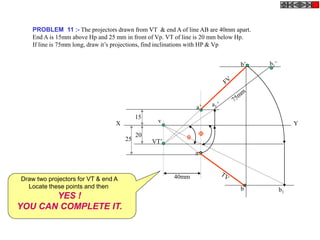 PROBLEM 11 :- The projectors drawn from VT & end A of line AB are 40mm apart.
End A is 15mm above Hp and 25 mm in front of Vp. VT of line is 20 mm below Hp.
If line is 75mm long, draw it’s projections, find inclinations with HP & Vp
X Y
40mm
15
20
25
v
VT’
a’
a
a1’
b1’b’
b b1


Draw two projectors for VT & end A
Locate these points and then
YES !
YOU CAN COMPLETE IT.
 