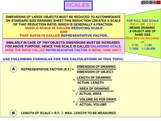FOR FULL SIZE SCALE
R.F.=1 OR ( 1:1 )
MEANS DRAWING
& OBJECT ARE OF
SAME SIZE.
Other RFs are described
as
1:10, 1:100,
1:1000, 1:1,00,000
SCALES
DIMENSIONS OF LARGE OBJECTS MUST BE REDUCED TO ACCOMMODATE
ON STANDARD SIZE DRAWING SHEET.THIS REDUCTION CREATES A SCALE
OF THAT REDUCTION RATIO, WHICH IS GENERALLY A FRACTION..
SUCH A SCALE IS CALLED REDUCING SCALE
AND
THAT RATIO IS CALLED REPRESENTATIVE FACTOR.
SIMILARLY IN CASE OF TINY OBJECTS DIMENSIONS MUST BE INCREASED
FOR ABOVE PURPOSE. HENCE THIS SCALE IS CALLED ENLARGING SCALE.
HERE THE RATIO CALLED REPRESENTATIVE FACTOR IS MORE THAN UNITY.
REPRESENTATIVE FACTOR (R.F.) =
=
=
=
A
USE FOLLOWING FORMULAS FOR THE CALCULATIONS IN THIS TOPIC.
B LENGTH OF SCALE = R.F. MAX. LENGTH TO BE MEASURED.X
DIMENSION OF DRAWING
DIMENSION OF OBJECT
LENGTH OF DRAWING
ACTUAL LENGTH
AREA OF DRAWING
ACTUAL AREA
VOLUME AS PER DRWG.
ACTUAL VOLUME
V
V
3
 