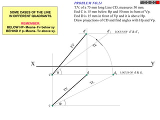 X Y
c’
c
LOCUS OF d & d1d d1
d’ d’1


LOCUS OF d’ & d’1
PROBLEM NO.24
T.V. of a 75 mm long Line CD, measures 50 mm.
End C is 15 mm below Hp and 50 mm in front of Vp.
End D is 15 mm in front of Vp and it is above Hp.
Draw projections of CD and find angles with Hp and Vp.
SOME CASES OF THE LINE
IN DIFFERENT QUADRANTS.
REMEMBER:
BELOW HP- Means- Fv below xy
BEHIND V p- Means- Tv above xy.
 
