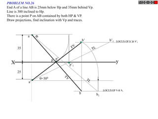 X y
a
b’1
=300
p’1
a’
p’
b’
b b1
LOCUS OF b’ & b’1
LOCUS OF b & b1

p
35
25
PROBLEM NO.26
End A of a line AB is 25mm below Hp and 35mm behind Vp.
Line is 300 inclined to Hp.
There is a point P on AB contained by both HP & VP.
Draw projections, find inclination with Vp and traces.
 
