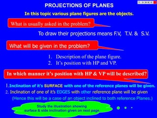 PROJECTIONS OF PLANES
In this topic various plane figures are the objects.
What will be given in the problem?
1. Description of the plane figure.
2. It’s position with HP and VP.
In which manner it’s position with HP & VP will be described?
1.Inclination of it’s SURFACE with one of the reference planes will be given.
2. Inclination of one of it’s EDGES with other reference plane will be given
(Hence this will be a case of an object inclined to both reference Planes.)
To draw their projections means F.V, T.V. & S.V.
What is usually asked in the problem?
Study the illustration showing
surface & side inclination given on next page.
 