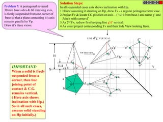 X
Ya’ d’e’c’b’
o’
a
b
c
d
e
o
g’
H/4
H
LINE d’g’ VERTICAL
a’b’
c’
d’
o”
e’
g’
a1
b1
o1
e1
d1
c1
a”
e”
d”
c”
b”
FOR SIDE VIEW
Problem 7: A pentagonal pyramid
30 mm base sides & 60 mm long axis,
is freely suspended from one corner of
base so that a plane containing it’s axis
remains parallel to Vp.
Draw it’s three views.
IMPORTANT:
When a solid is freely
suspended from a
corner, then line
joining point of
contact & C.G.
remains vertical.
( Here axis shows
inclination with Hp.)
So in all such cases,
assume solid standing
on Hp initially.)
Solution Steps:
In all suspended cases axis shows inclination with Hp.
1.Hence assuming it standing on Hp, drew Tv - a regular pentagon,corner case.
2.Project Fv & locate CG position on axis – ( ¼ H from base.) and name g’ and
Join it with corner d’
3.As 2nd Fv, redraw first keeping line g’d’ vertical.
4.As usual project corresponding Tv and then Side View looking from.
 