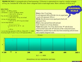 PROBLEM NO.5: A rectangular plot of land measuring 1.28 hectors is represented on a map by a similar rectangle
of 8 sq. cm. Calculate RF of the scale. Draw a diagonal scale to read single meter. Show a distance of 438 m on it.
Draw a line 15 cm long.
It will represent 600 m.Divide it in six equal parts.
( each will represent 100 m.)
Divide first division in ten equal parts.Each will
represent 10 m.
Draw a line upward from left end and
mark 10 parts on it of any distance.
Name those parts 0 to 10 as shown.Join 9th sub-division
of horizontal scale with 10th division of the vertical divisions.
Then draw parallel lines to this line from remaining sub divisions
and complete diagonal scale.
DIAGONAL
SCALE
SOLUTION :
1 hector = 10, 000 sq. meters
1.28 hectors = 1.28 X 10, 000 sq. meters
= 1.28 X 104 X 104 sq. cm
8 sq. cm area on map represents
= 1.28 X 104 X 104 sq. cm on land
1 cm sq. on map represents
= 1.28 X 10 4 X 104 / 8 sq cm on land
1 cm on map represent
= 1.28 X 10 4 X 104 / 8 cm
= 4, 000 cm
1 cm on drawing represent 4, 000 cm, Means RF = 1 / 4000
Assuming length of scale 15 cm, it will represent 600 m.
0 100 200 300 400 500100 50
10
9
8
7
6
5
4
3
2
1
0
M
M
M
438 meters
R.F. = 1 / 4000
DIAGONAL SCALE SHOWING METERS.
 
