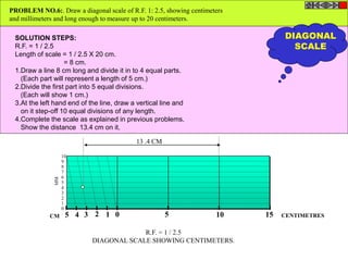 10
9
8
7
6
5
4
3
2
1
0
CENTIMETRES
MM
CM
R.F. = 1 / 2.5
DIAGONAL SCALE SHOWING CENTIMETERS.
0 5 10 155 4 3 2 1
PROBLEM NO.6:. Draw a diagonal scale of R.F. 1: 2.5, showing centimeters
and millimeters and long enough to measure up to 20 centimeters.
SOLUTION STEPS:
R.F. = 1 / 2.5
Length of scale = 1 / 2.5 X 20 cm.
= 8 cm.
1.Draw a line 8 cm long and divide it in to 4 equal parts.
(Each part will represent a length of 5 cm.)
2.Divide the first part into 5 equal divisions.
(Each will show 1 cm.)
3.At the left hand end of the line, draw a vertical line and
on it step-off 10 equal divisions of any length.
4.Complete the scale as explained in previous problems.
Show the distance 13.4 cm on it.
13 .4 CM
DIAGONAL
SCALE
 