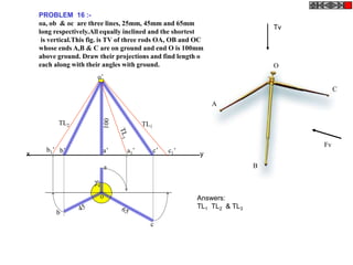 a
b
c
o
a’b’ c’
o’
TL1
TL2
c1’b1’ a1’
PROBLEM 16 :-
oa, ob & oc are three lines, 25mm, 45mm and 65mm
long respectively.All equally inclined and the shortest
is vertical.This fig. is TV of three rods OA, OB and OC
whose ends A,B & C are on ground and end O is 100mm
above ground. Draw their projections and find length of
each along with their angles with ground.
A
O
B
C
Fv
Tv
Answers:
TL1 TL2 & TL3
x y
 