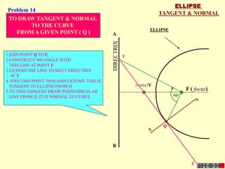 ELLIPSE
TANGENT & NORMAL
F ( focus)
V
ELLIPSE
(vertex)
A
B
T
T
N
N
Q
900
TO DRAW TANGENT & NORMAL
TO THE CURVE
FROM A GIVEN POINT ( Q )
1.JOIN POINT Q TO F.
2.CONSTRUCT 900 ANGLE WITH
THIS LINE AT POINT F
3.EXTEND THE LINE TO MEET DIRECTRIX
AT T
4. JOIN THIS POINT TO Q AND EXTEND. THIS IS
TANGENT TO ELLIPSE FROM Q
5.TO THIS TANGENT DRAW PERPENDICULAR
LINE FROM Q. IT IS NORMAL TO CURVE.
Problem 14:
 