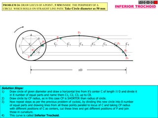 P
C1 C2 C3 C4 C5 C6 C7 C8
p1
p2
p
3
p4
p5
p6
p7
p8
1
2
3
4
5
6
7
C
D
INFERIOR TROCHOIDPROBLEM 24: DRAW LOCUS OF A POINT , 5 MM INSIDE THE PERIPHERY OF A
CIRCLE WHICH ROLLS ON STRAIGHT LINE PATH. Take Circle diameter as 50 mm
Solution Steps:
1) Draw circle of given diameter and draw a horizontal line from it’s center C of length  D and divide it
in 8 number of equal parts and name them C1, C2, C3, up to C8.
2) Draw circle by CP radius, as in this case CP is SHORTER than radius of circle.
3) Now repeat steps as per the previous problem of cycloid, by dividing this new circle into 8 number
of equal parts and drawing lines from all these points parallel to locus of C and taking CP radius
with different positions of C as centers, cut these lines and get different positions of P and join
those in curvature.
4) This curve is called Inferior Trochoid.
 