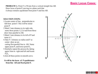 A
B
p
4 3 2 1
F1 2 3 4
SOLUTION STEPS:
1.Locate center of line, perpendicular to
AB from point F. This will be initial
point P.
2.Mark 5 mm distance to its right side,
name those points 1,2,3,4 and from those
draw lines parallel to AB.
3.Mark 5 mm distance to its left of P and
name it 1.
4.Take F-1 distance as radius and F as
center draw an arc
cutting first parallel line to AB. Name
upper point P1 and lower point P2.
5.Similarly repeat this process by taking
again 5mm to right and left and locate
P3P4.
6.Join all these points in smooth curve.
It will be the locus of P equidistance
from line AB and fixed point F.
P1
P2
P3
P4
P5
P6
P7
P8
PROBLEM 1.: Point F is 50 mm from a vertical straight line AB.
Draw locus of point P, moving in a plane such that
it always remains equidistant from point F and line AB.
Basic Locus Cases:
 